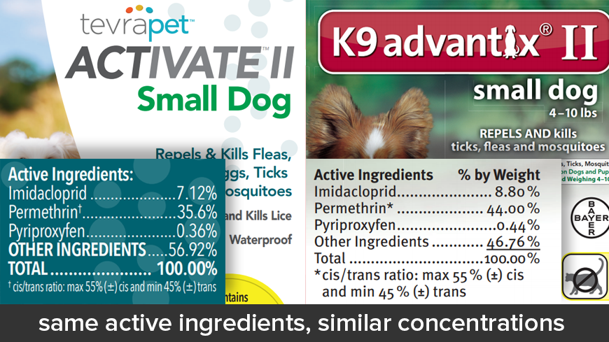 TevraPet Activate II for Dogs vs K9 Advantix II