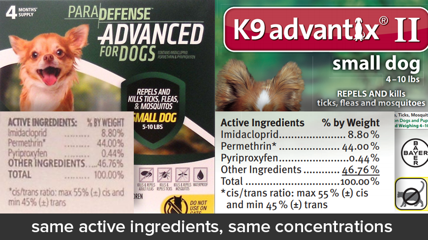 ParaDefense Advanced for Dogs vs K9 Advantix II