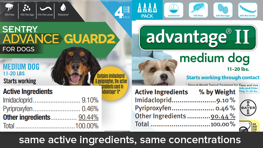 Sentry Advance Guard2 for Dogs vs Advantage II for Dogs