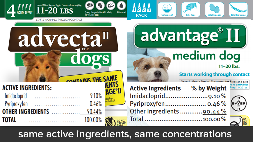 Advecta II for Dogs vs Advantage II for Dogs