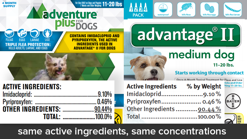 Adventure Plus for Dogs vs Advantage II for Dogs