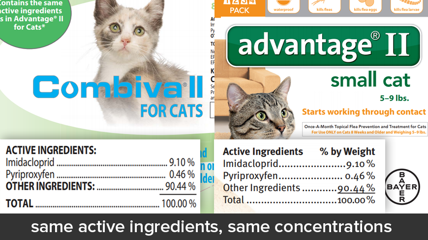 Combiva II for Cats vs Advantage II for Cats