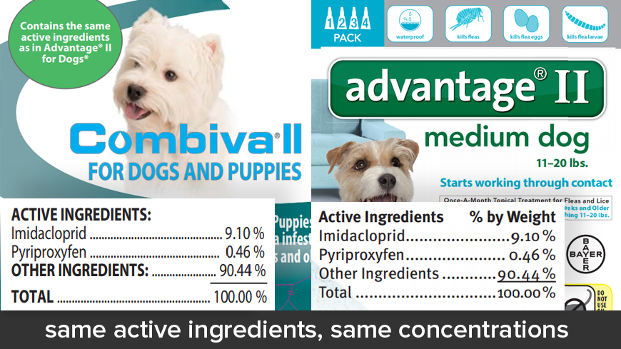 Combiva II for Dogs vs Advantage II for Dogs