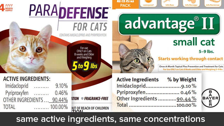 ParaDefense for Cats vs Advantage II for Cats
