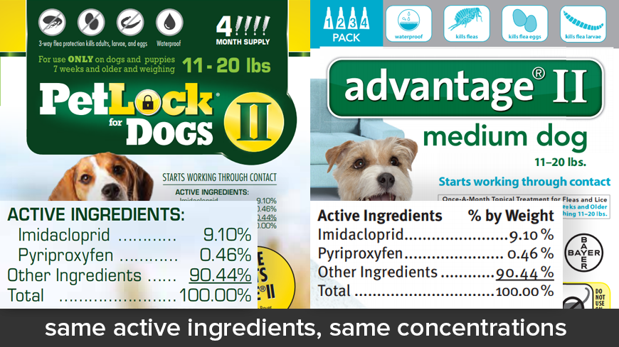Petlock II for Dogs vs Advantage II for Dogs