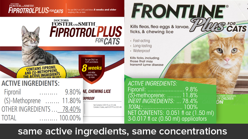 Fiprotrol Plus for Cats vs Frontline Plus for Cats